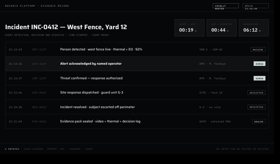 Navarch platform — receipted evidence record